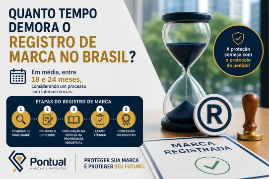 Quanto tempo demora o registro de marca no Brasil?